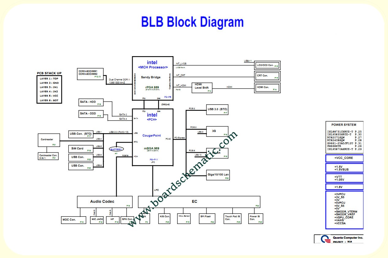 Toshiba Satellite L655 L755 Board Block Diagram